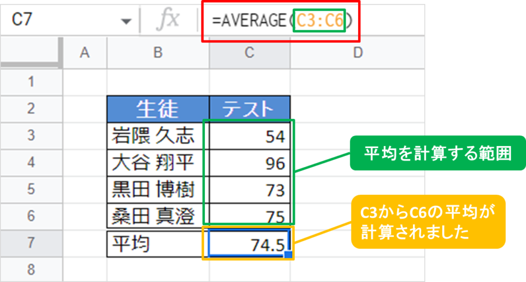 Googleスプレッドシート AVERAGE関数　　 
 連続したセルの平均AVERAGE